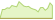 4 Wochen Entwicklung MSCI Europe Climate Paris Aligned-ETFs
