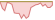 Grafico a 4 settimane ETF MSCI USA Mega Cap 18% Capped Specified