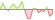 4 Wochen Entwicklung MSCI ACWI Climate Paris Aligned (USD Hedged)-ETFs