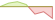4 week development MarketVector Electrification ETFs