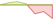 4 week development MarketVector Electrification ETFs