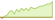 4 week development iShares US Large Cap Moderate Buffer ETFs