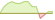 4 Wochen Entwicklung iShares US Large Cap Moderate Buffer-ETFs