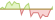 4 week development iBoxx USD Corporates Investment Grade Spread Select Top 50% TCA (GBP Hedged) ETFs