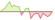 4 week development iBoxx USD Corporates Investment Grade Spread Select Top 50% TCA (GBP Hedged) ETFs