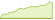 4 Wochen Entwicklung AXA IM ACT Climate Equity-ETFs