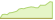 4 Wochen Entwicklung AXA IM ACT Climate Equity-ETFs