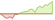 4 week development Bloomberg EM USD Sovereign and Quasi Sovereign Country Capped (GBP Hedged) ETFs