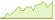 4 week development JP Morgan EUR High Yield Bond Active (GBP Hedged) ETFs