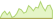4 Wochen Entwicklung LibertyQ Global Dividend-ETFs