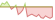 Chart 4 Wochen