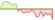 Chart 4 Wochen