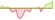 Chart 4 Wochen