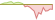 4 week development FTSE Japan ETFs