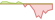 4 week development FTSE Developed Asia Pacific ex Japan ETFs