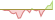 Chart 4 Wochen