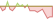 4 week development iBoxx® USD Liquid Investment Grade (GBP Hedged) ETFs