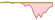 4 week development FTSE 250 ETFs