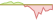 4 week development FTSE Japan ETFs