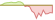 4 week performance of FTSE Japan (USD Hedged) ETFs