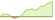 4 week development WisdomTree Enhanced Commodity (GBP Hedged) ETFs
