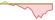 4 week performance of FTSE Germany All Cap ETFs