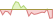 Grafico ETF Bloomberg Global Aggregate Float Adjusted and Scaled (CHF Hedged)