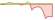 4 week performance of Bloomberg EM USD Sovereign + Quasi-Sov ETFs