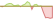 4 week performance of Bloomberg Global Aggregate Corporate USD ETFs