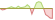 4 week development Bloomberg Global Aggregate Corporate USD 1-3 ETFs