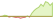 4 week performance of Bloomberg Euro Corporate Bond ETFs