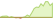 4 week development Bloomberg Euro Aggregate Treasury ETFs