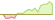 4 week development Bloomberg Global Aggregate Bond (SEK Hedged) ETFs