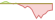 4 week development FTSE Developed Europe ex UK ETFs