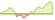 Grafico ETF FTSE Emerging