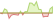 4 Wochen Entwicklung iSTOXX Leveraged 2X MU-ETFs