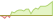 4 week development JP Morgan Global High Yield Corporate Bond Multi-Factor Active (GBP Hedged) ETFs
