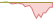 4 week performance of FTSE 250 ETFs