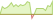 4 week development JP Morgan EUR Ultra-Short Income Active ETFs