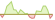 4 week development JP Morgan EUR Ultra-Short Income Active ETFs