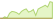 4 week performance of Indxx U.S. Infrastructure Development ETFs