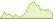 4 week performance of Solactive Video Games & Esports ETFs