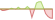 4 week performance of Bloomberg Short Treasury ETFs