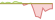 4 week development S&P 500® ESG Elite (GBP Hedged) ETFs