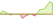 4 week development MSCI UK IMI Extended SRI Low Carbon Select 5% Issuer Capped ETFs