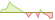 4 week development MSCI UK IMI Extended SRI Low Carbon Select 5% Issuer Capped ETFs
