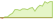 4 week development Bloomberg China Treasury + Policy Bank (GBP Hedged) ETFs