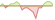 4 week development Bloomberg MSCI Global Corporate Float-Adjusted Liquid Bond Screened (CHF Hedged) ETFs