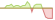 4 week performance of Bloomberg MSCI Global Corporate Float-Adjusted Liquid Bond Screened (USD Hedged) ETFs