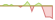 4 week development Bloomberg MSCI Global Corporate Float-Adjusted Liquid Bond Screened (USD Hedged) ETFs